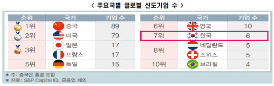 <한국경제연구원 제공>